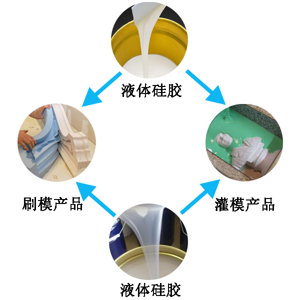 應(yīng)用液態(tài)硅膠產(chǎn)品有哪些好處 ？