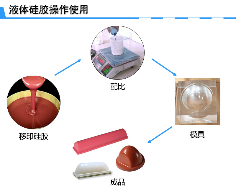 宏圖移印硅膠，您工廠的不二選擇！